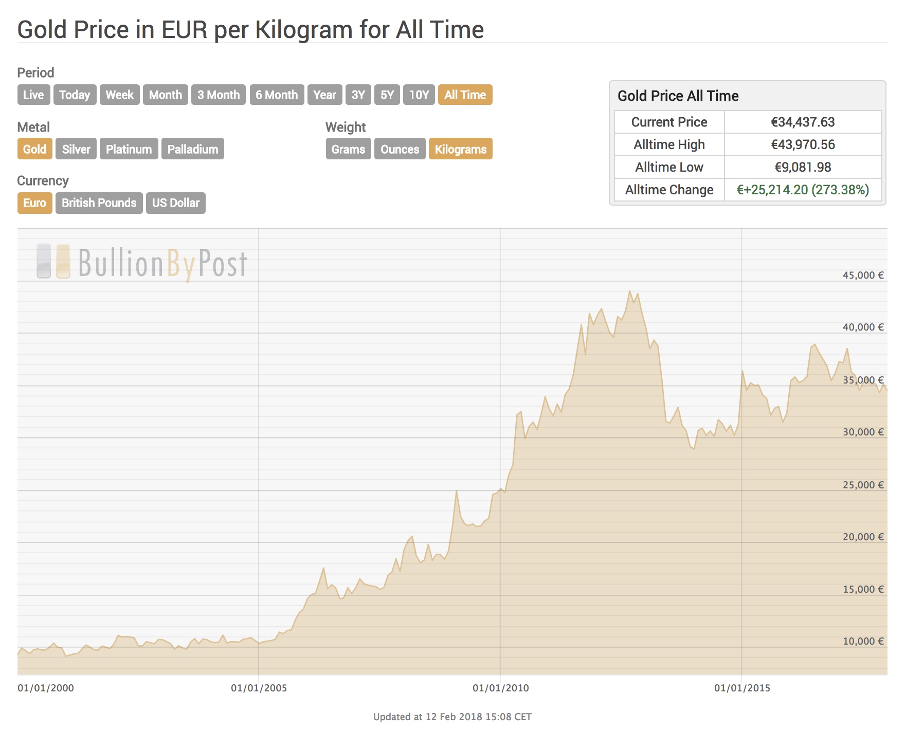 Cryptocurrency List Price Uk : Crypto Prices Bitcoin ...